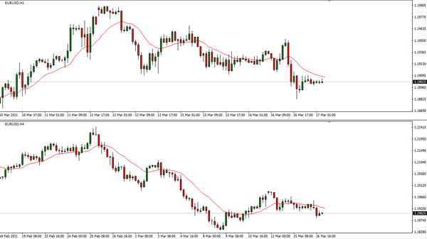 What is Moving Average in forex trading? On MT4?
