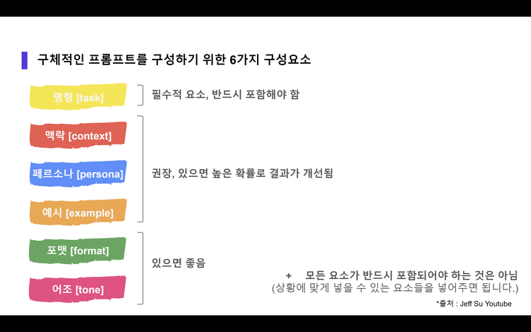 구체적인 프롬프트를 구성하기 위한 6가지 구성요소(ChatGPT 기초 가이드)