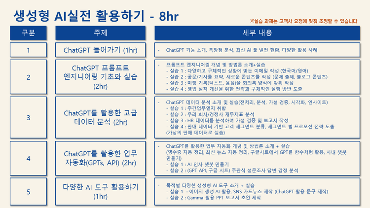 [AI 그라운드] AI 실무 활용 실습교육 커리큘럼