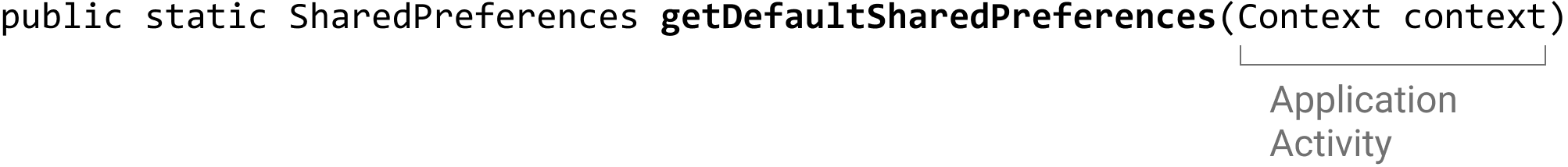 getDefaultSharedPreferences function