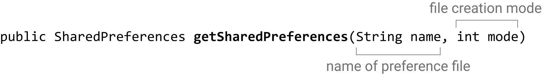 getDefaultSharedPreferences function