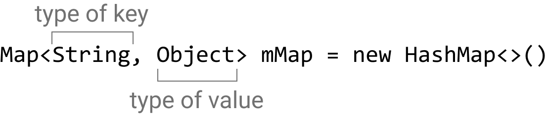 getSharedPreferences function - internals