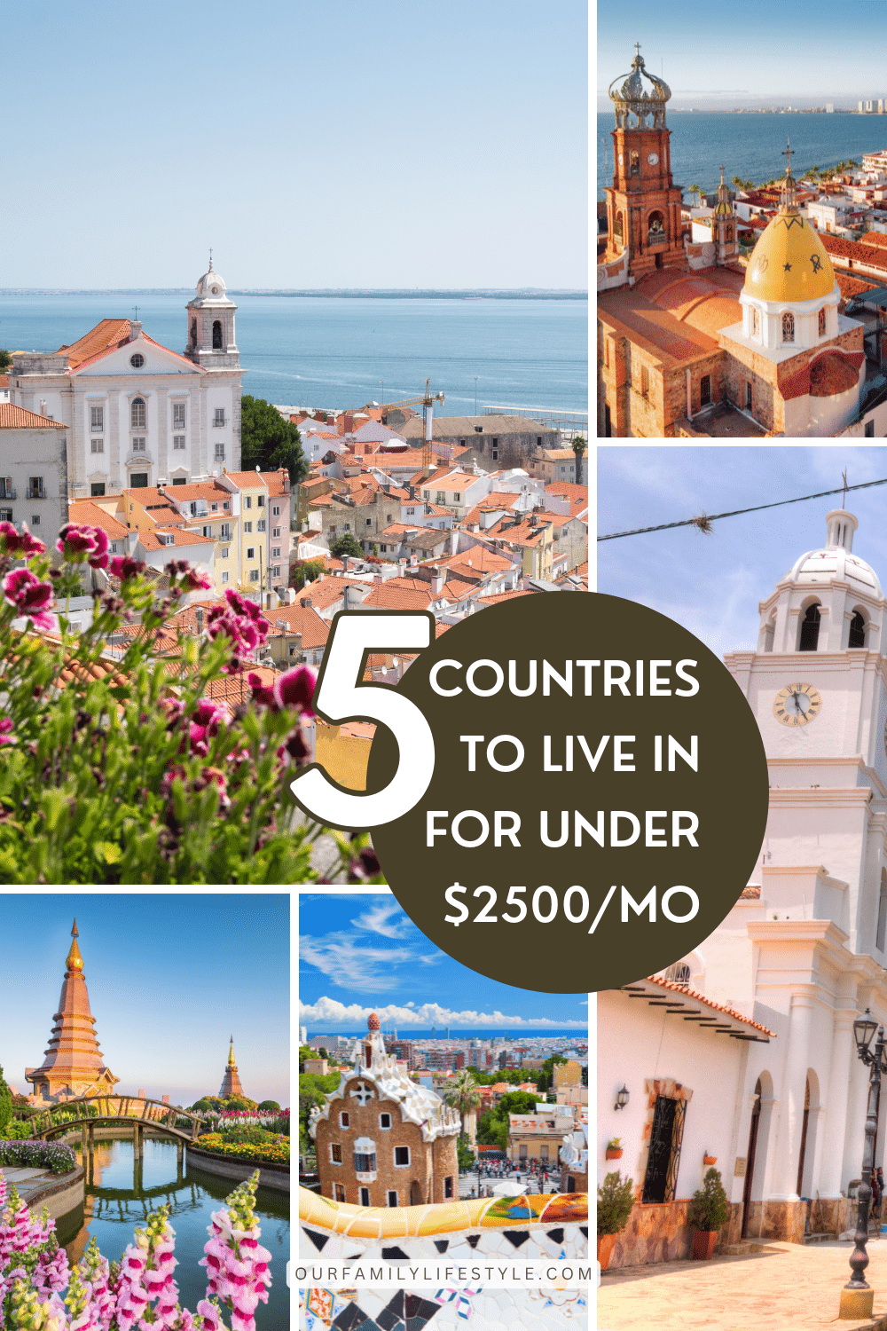 Top Countries to Live for Under $2500/Month