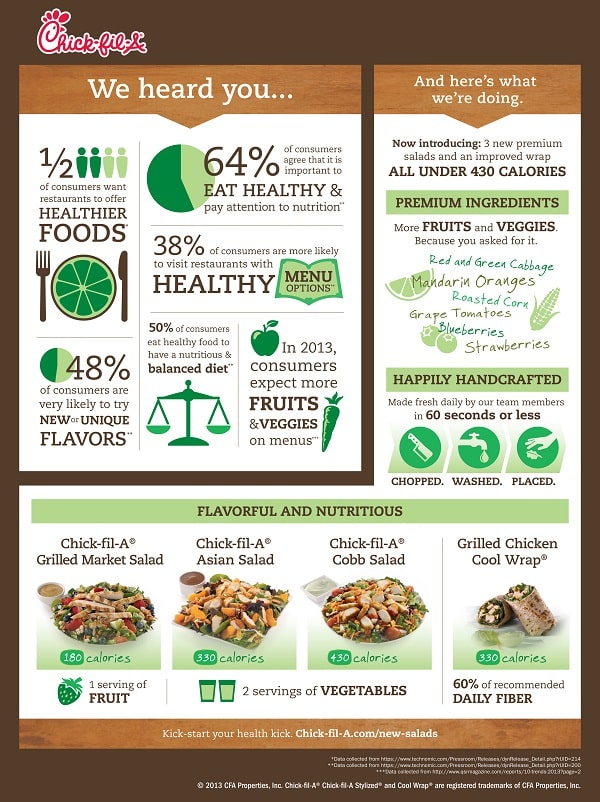 Chick-fil-A new premium salad Chick-fil-A new premium salad