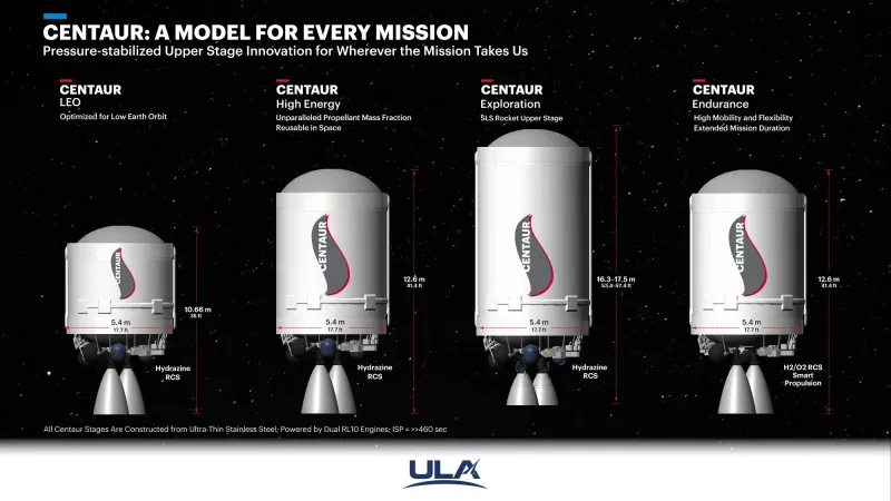 ULA details enlarged Centaur upper stage for NASA Artemis missions