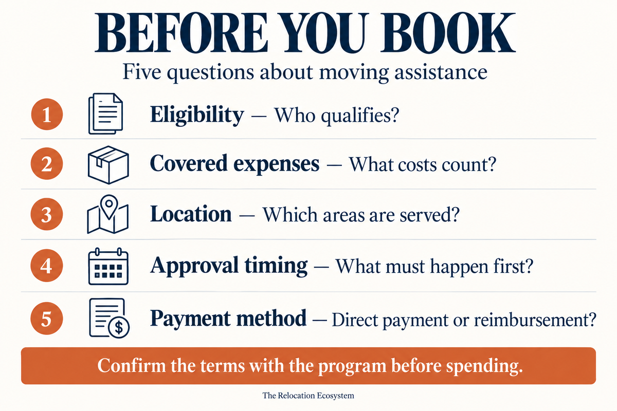 Before booking: confirm eligibility, covered expenses, service area, approval timing, and direct payment versus reimbursement with the moving-assistance program.