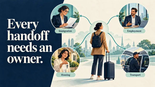 Every handoff needs an owner. Illustration of a newcomer with a suitcase connected to immigration, employment, housing and transport providers.