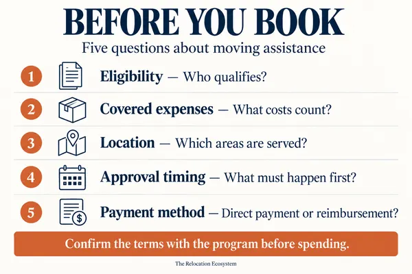 Before booking: confirm eligibility, covered expenses, service area, approval timing, and direct payment versus reimbursement with the moving-assistance program.