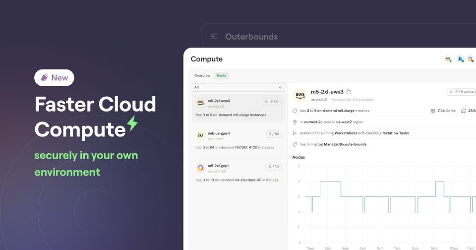 Fast Container Runtime