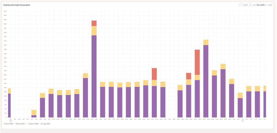 OBC Monitoring