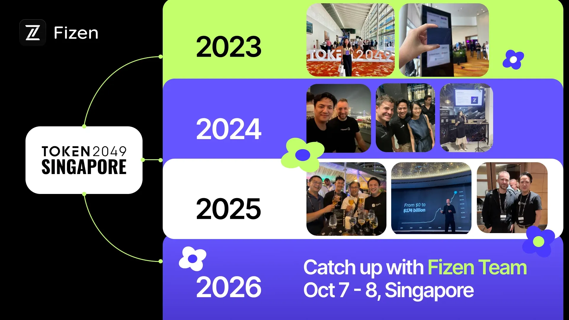 Fizen team at TOKEN2049 Singapore in 2023, 2024 and 2025