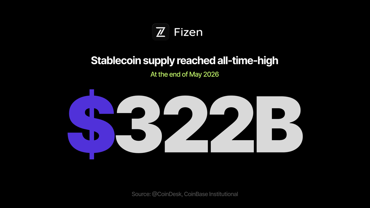 Stablecoin Supply Just Hit $322 Billion. Almost None of It Gets Spent.
