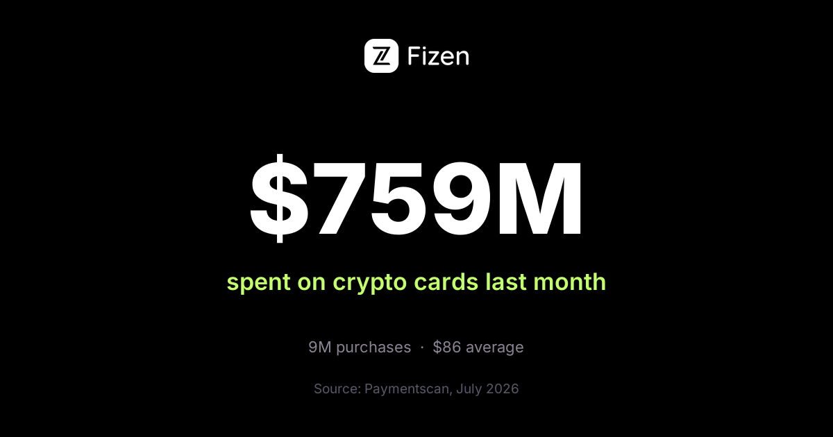 Crypto card spending hit $759 million in July 2026, USDT share rose from 7% to 26%