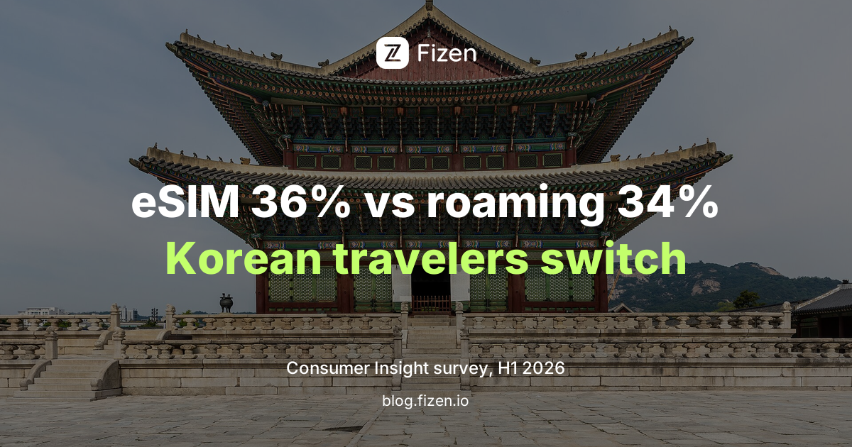 Travel eSIM Overtakes Carrier Roaming Among Korean Travelers: What the 2026 Survey Shows