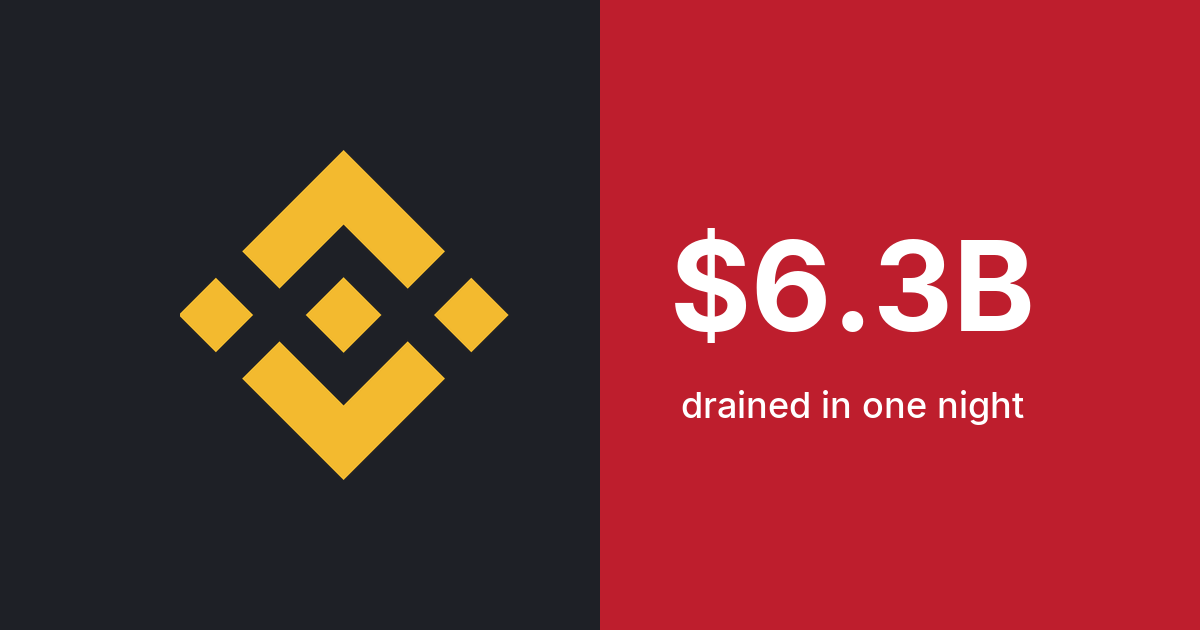 Breaking: Binance Hacked for US$6.3 Billion, the Biggest Crypto Robbery Ever