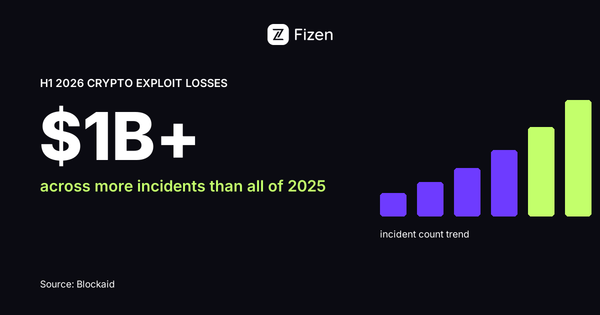 Crypto lost over $1 billion to exploits in the first half of 2026, per Blockaid