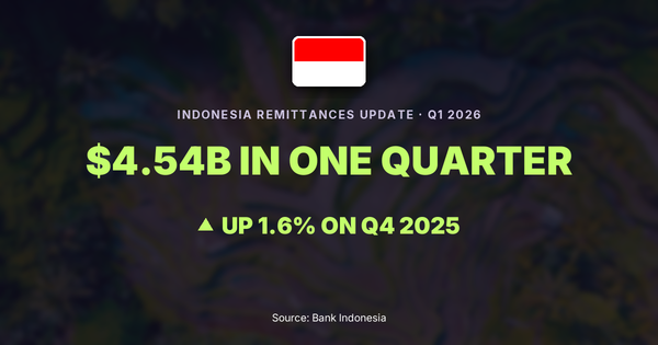Indonesia migrant worker remittances Q1 2026: $4.54 billion