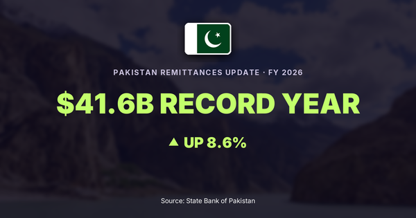 Pakistan remittances FY2026 record $41.6 billion, up 8.6%