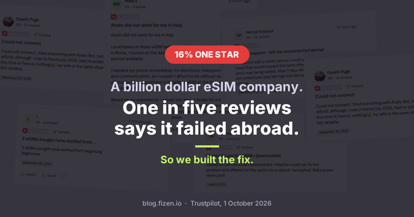 16% of Reviews at a Billion Dollar eSIM Company Say It Failed Abroad. So We Shipped a Spare
