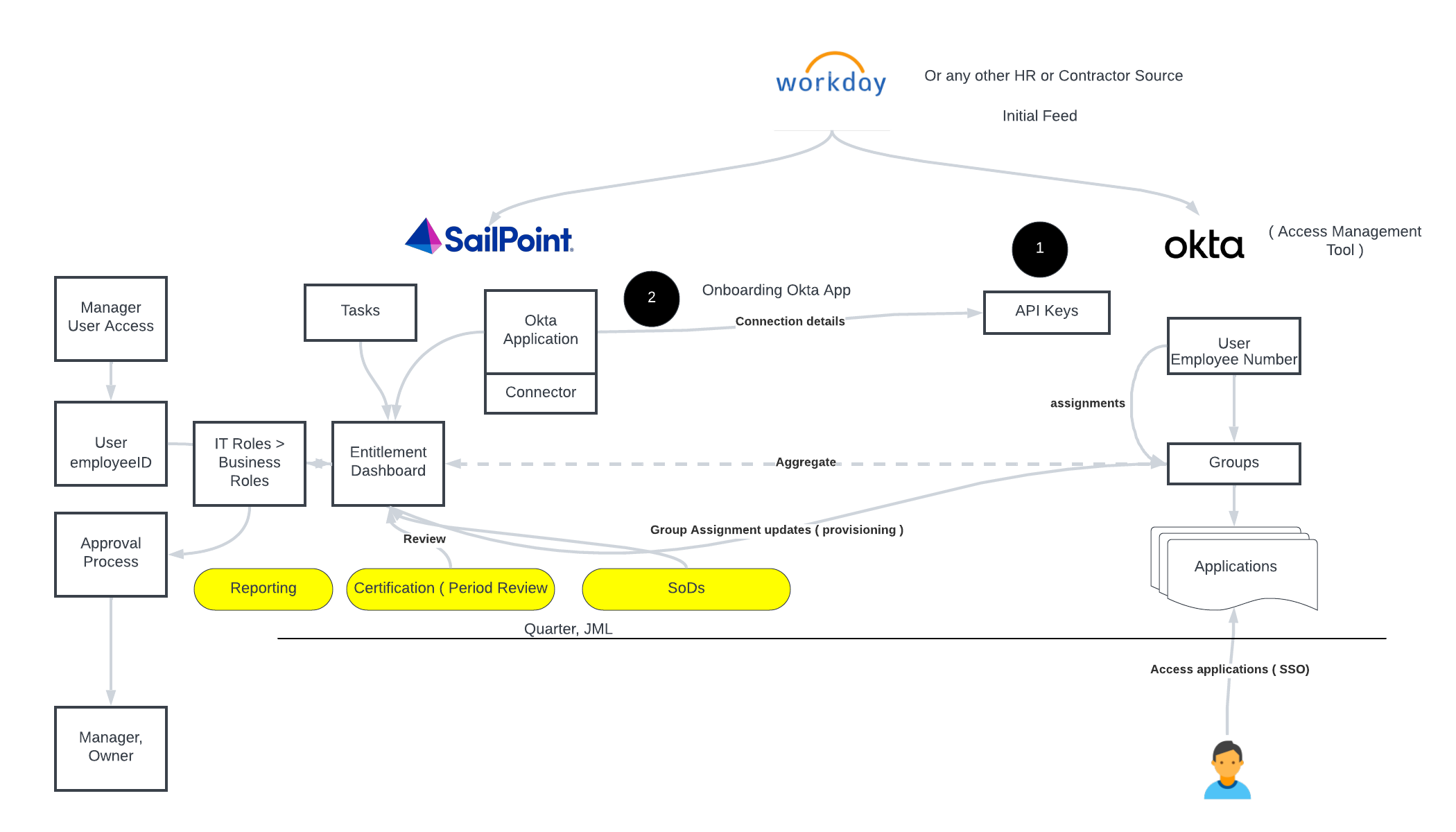 Understanding AM vs IGA Features