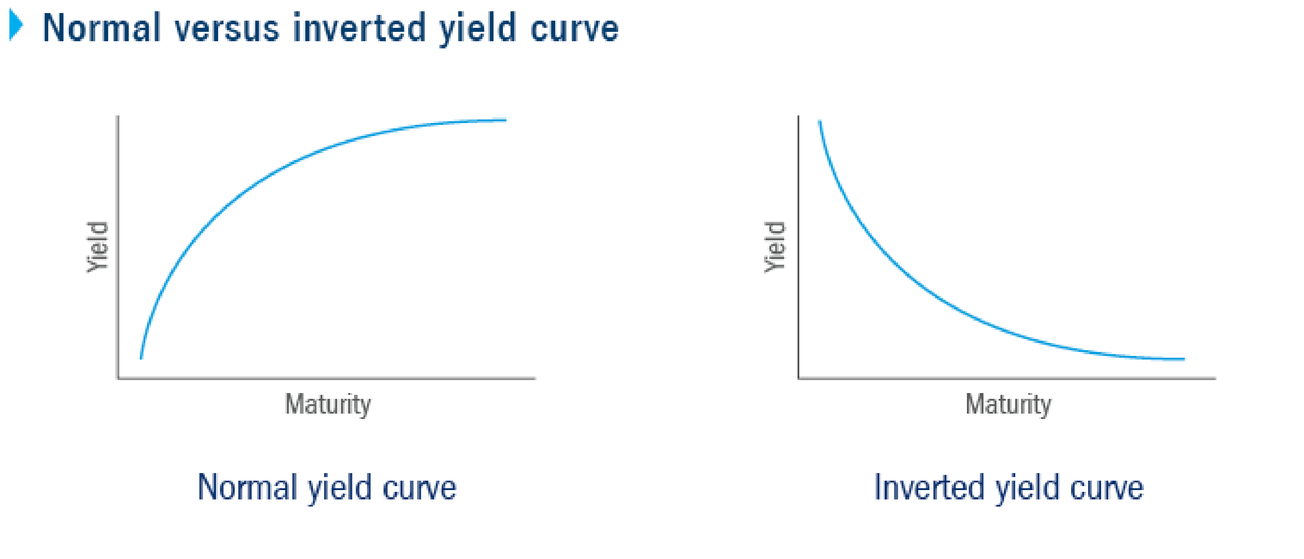 A Review of the Interest Rate Environment in 2023