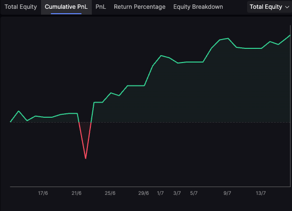 Ho recuperato una settimana cominciata male. [TRADING]