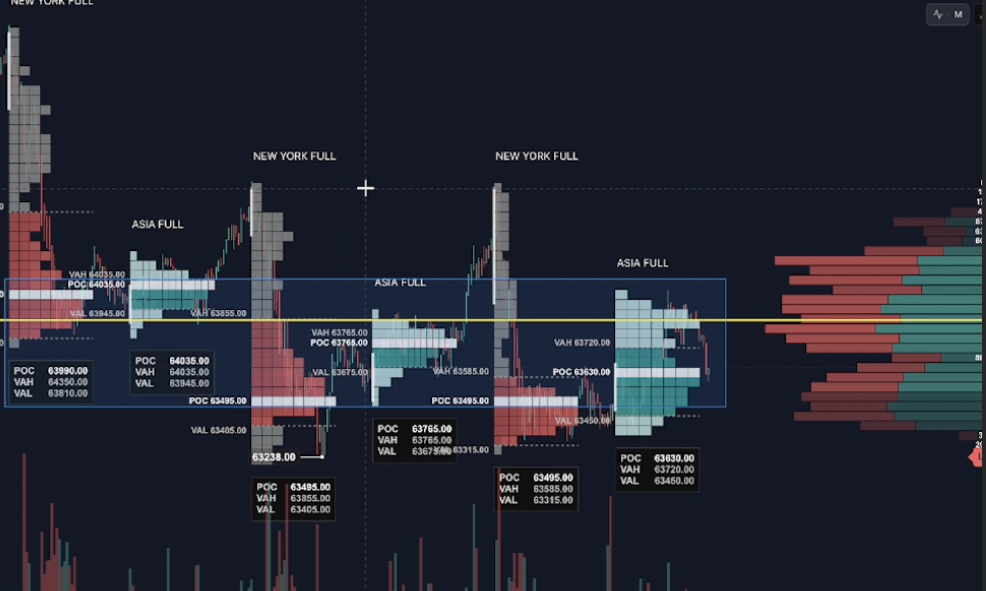 Analisi di Mercato: Bitcoin, Nasdaq, Oro e Petrolio. [TRADING]