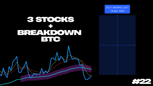 Il set-up azionario asimmetrico dove ruoteranno i capitali dell'AI [QUANT] + [BREAKDOWN: Set-up bitcoin]