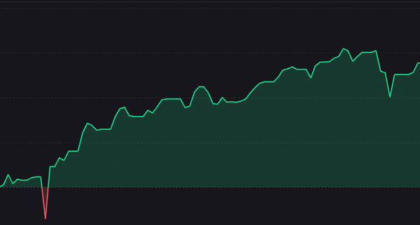 Ti spiego come pianifico i miei ingressi a mercato. [TRADING]