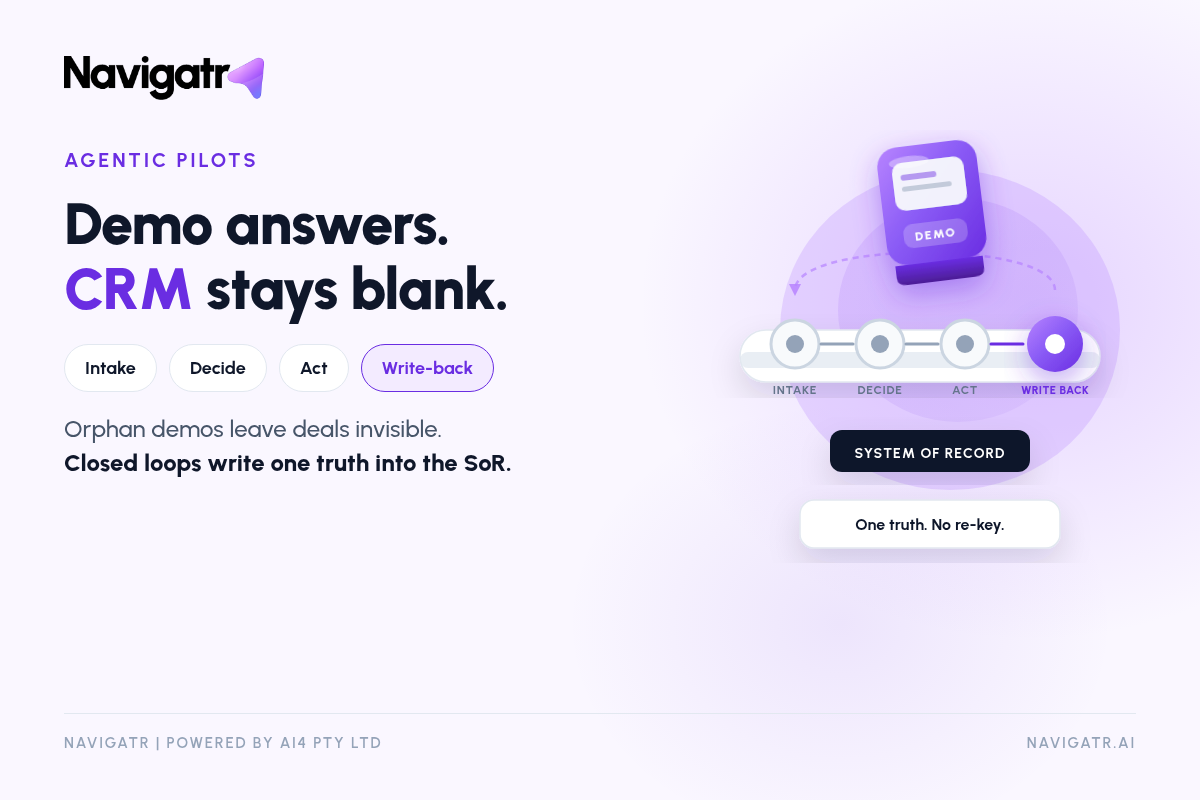 The AI answered. Your CRM still shows nothing.