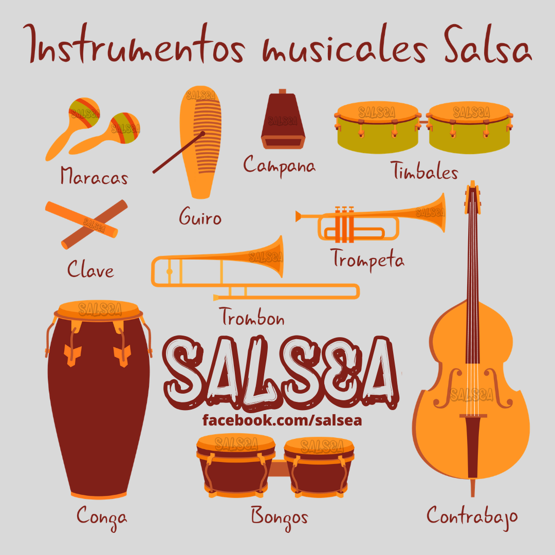 Image d'icônes représentant les principaux instruments de la salsa.