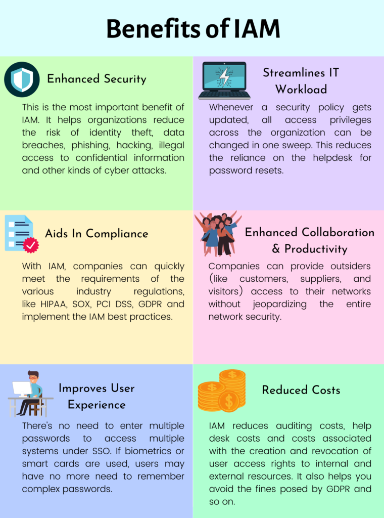 Benefits of IAM