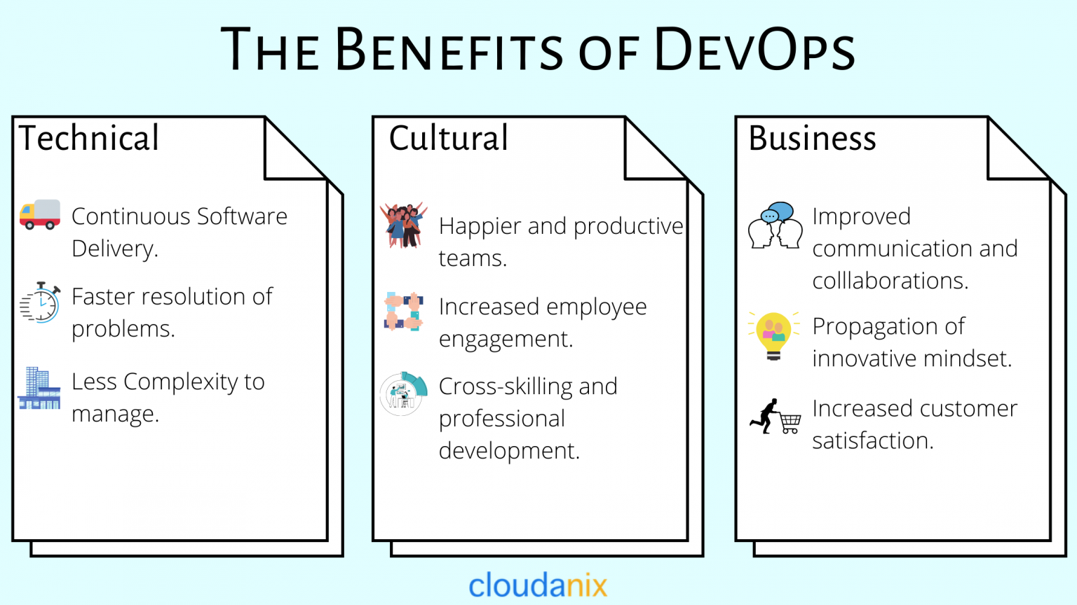 Benefits of DevOps