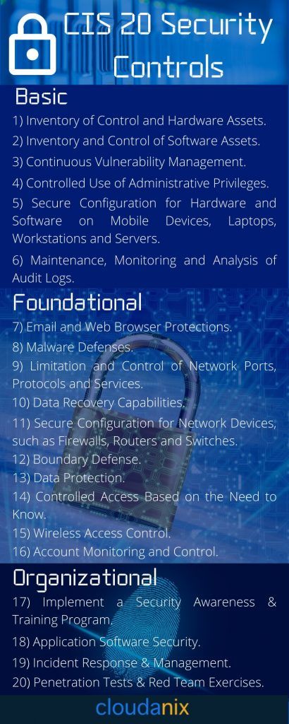 CIS 20 controls