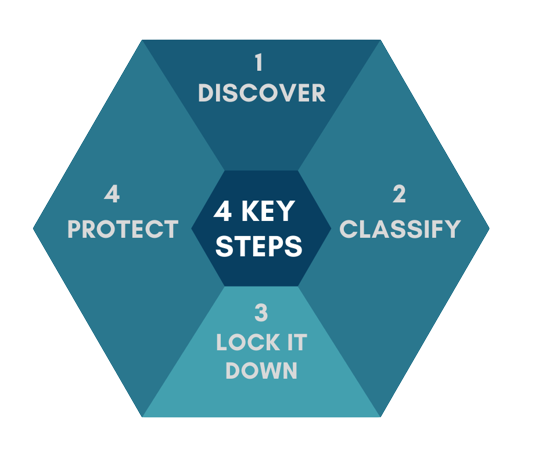 Why do we need continuous audits for public cloud?