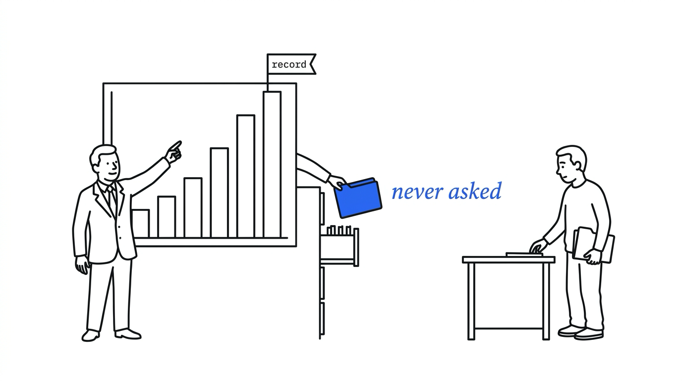 A smiling man in a suit points at a rising bar chart whose tallest bar carries a flag reading record. Behind the chart, a hand pulls a blue folder from an open file drawer, beside the blue words never asked. Apart from them, a man in a sweater stands at a plain table.