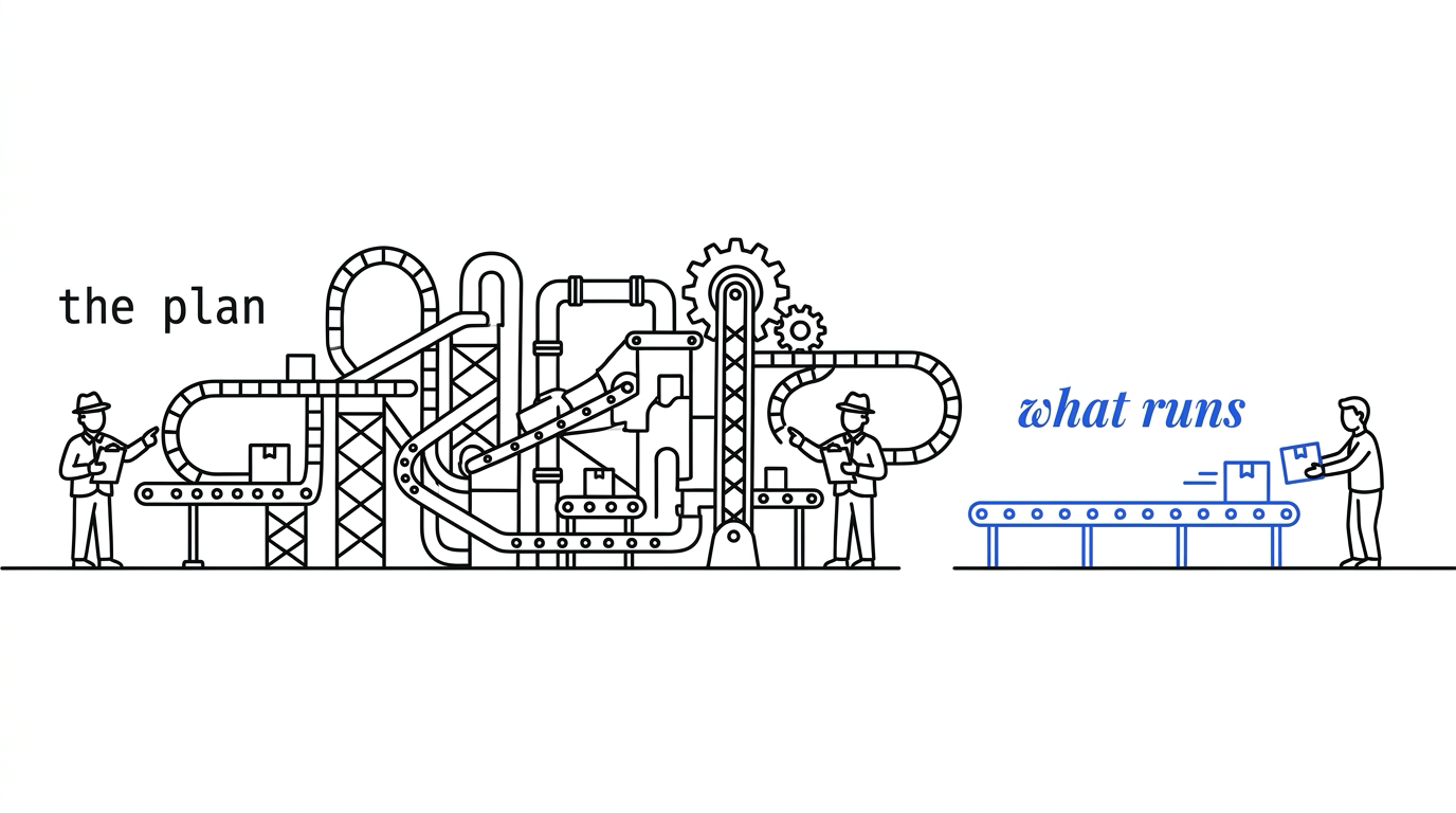 An elaborate machine with inspectors stands under the words the plan. At the right a bare blue conveyor, labeled what runs, passes a box into a person's hands.
