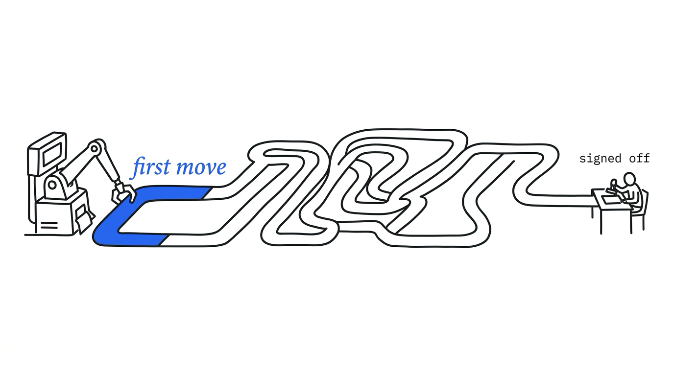 A robot arm at a machine on the left lays down the first stretch of a long winding route, filled in blue and labeled first move. The route twists across the page and ends at a small person at a desk on the right, stamping a page, labeled signed off.