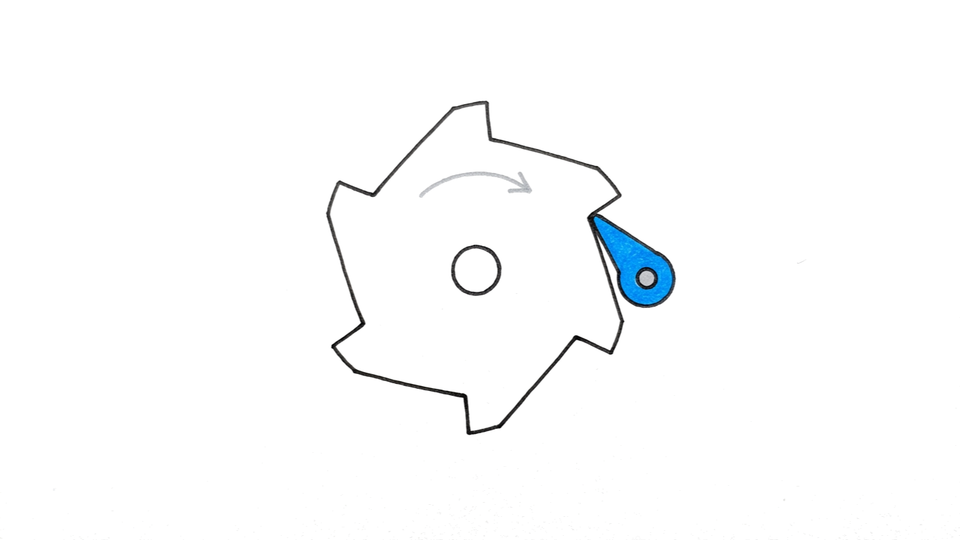 The Measurement Trap