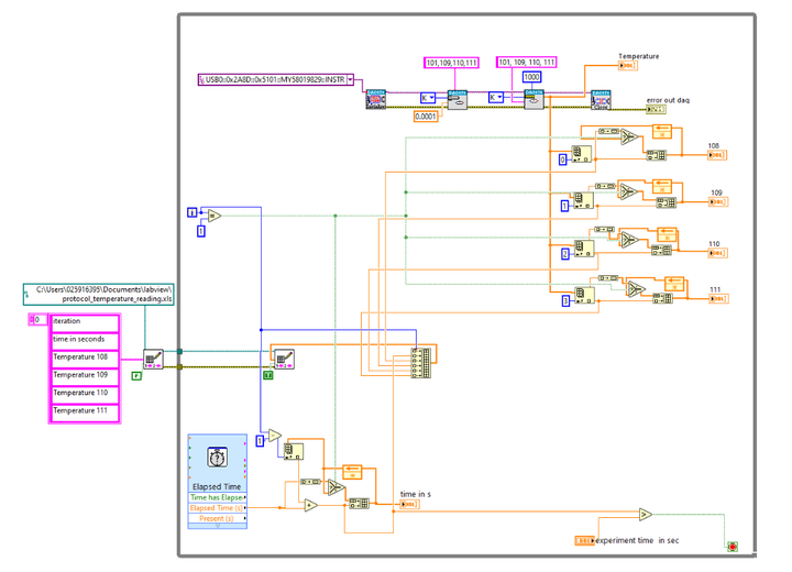 Labview - Material Science Lab Assistant
