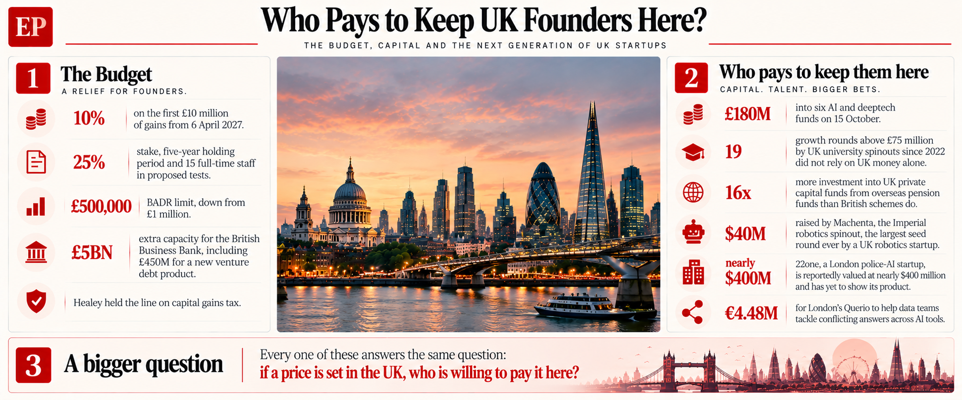 UK Startup Funding Landscape