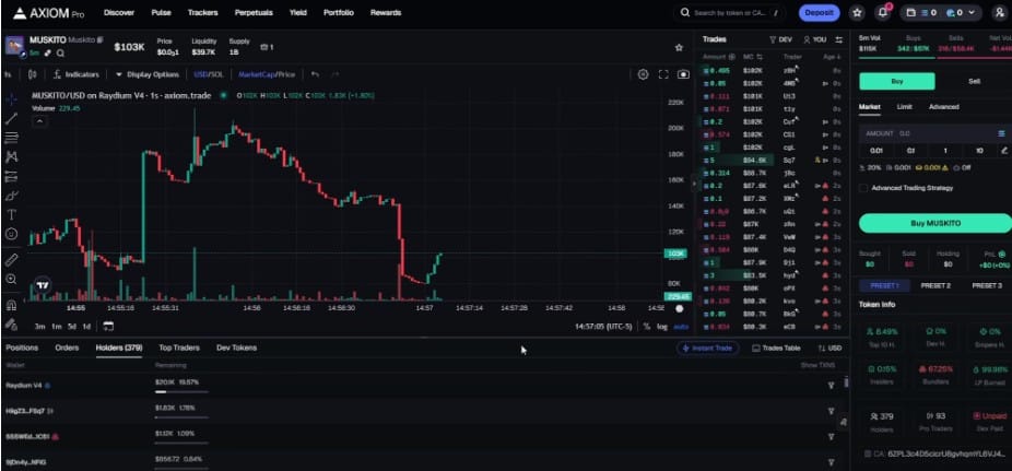 crypto graph from Axiom Trade dashboard