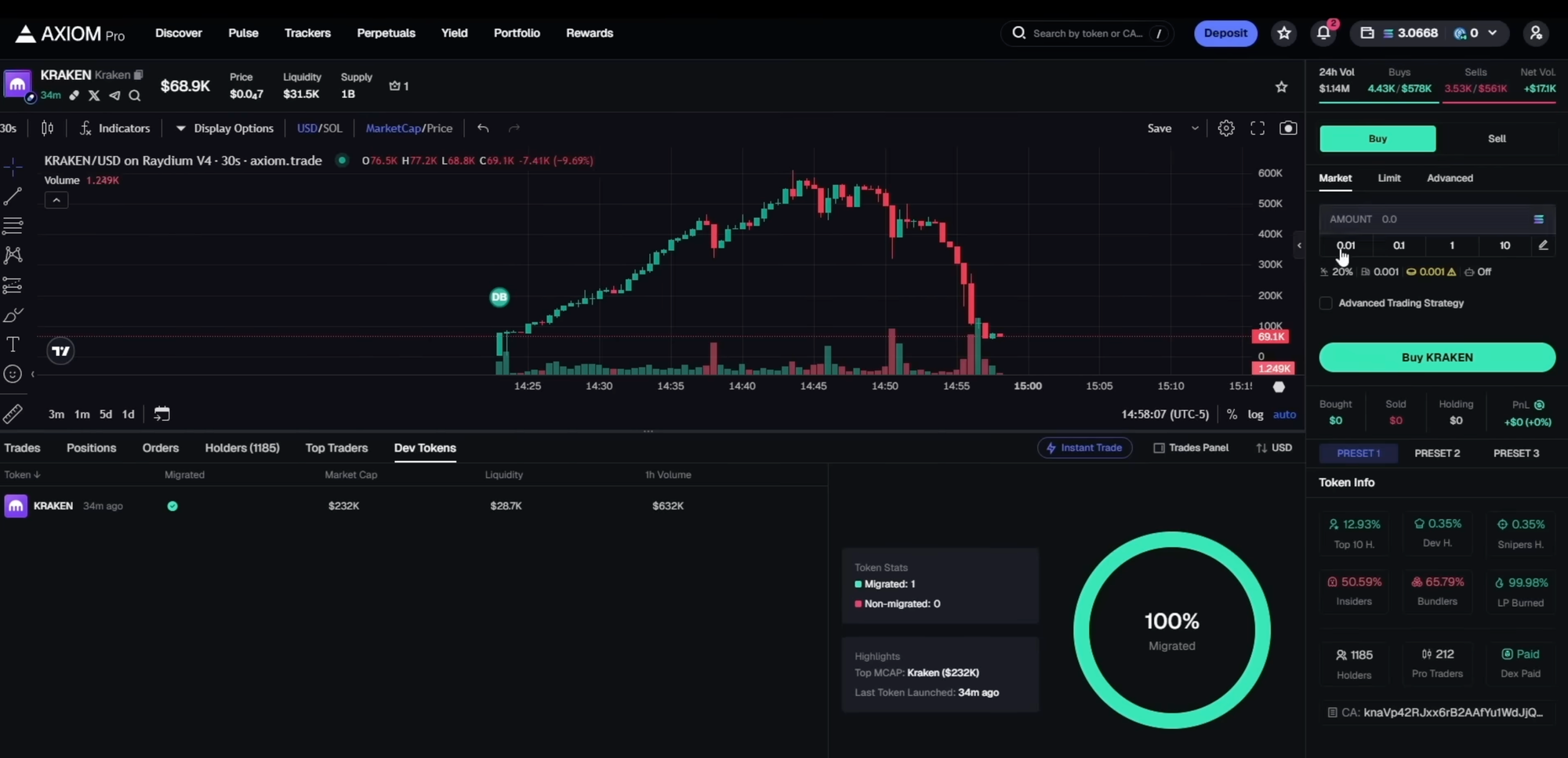 Axiom Pro dashboard with a crypto graph