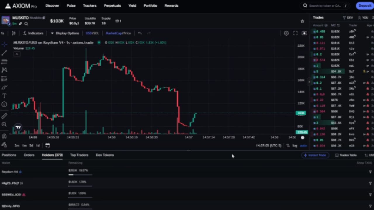 a crypto graph in Axiom Trading dashboard