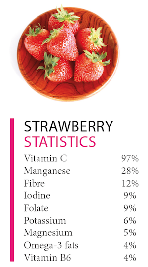 Bowl of Strawberries