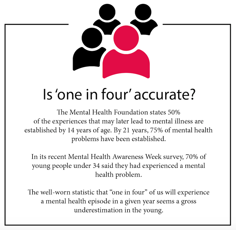 Box out of the 1 in 4 mental health statistic