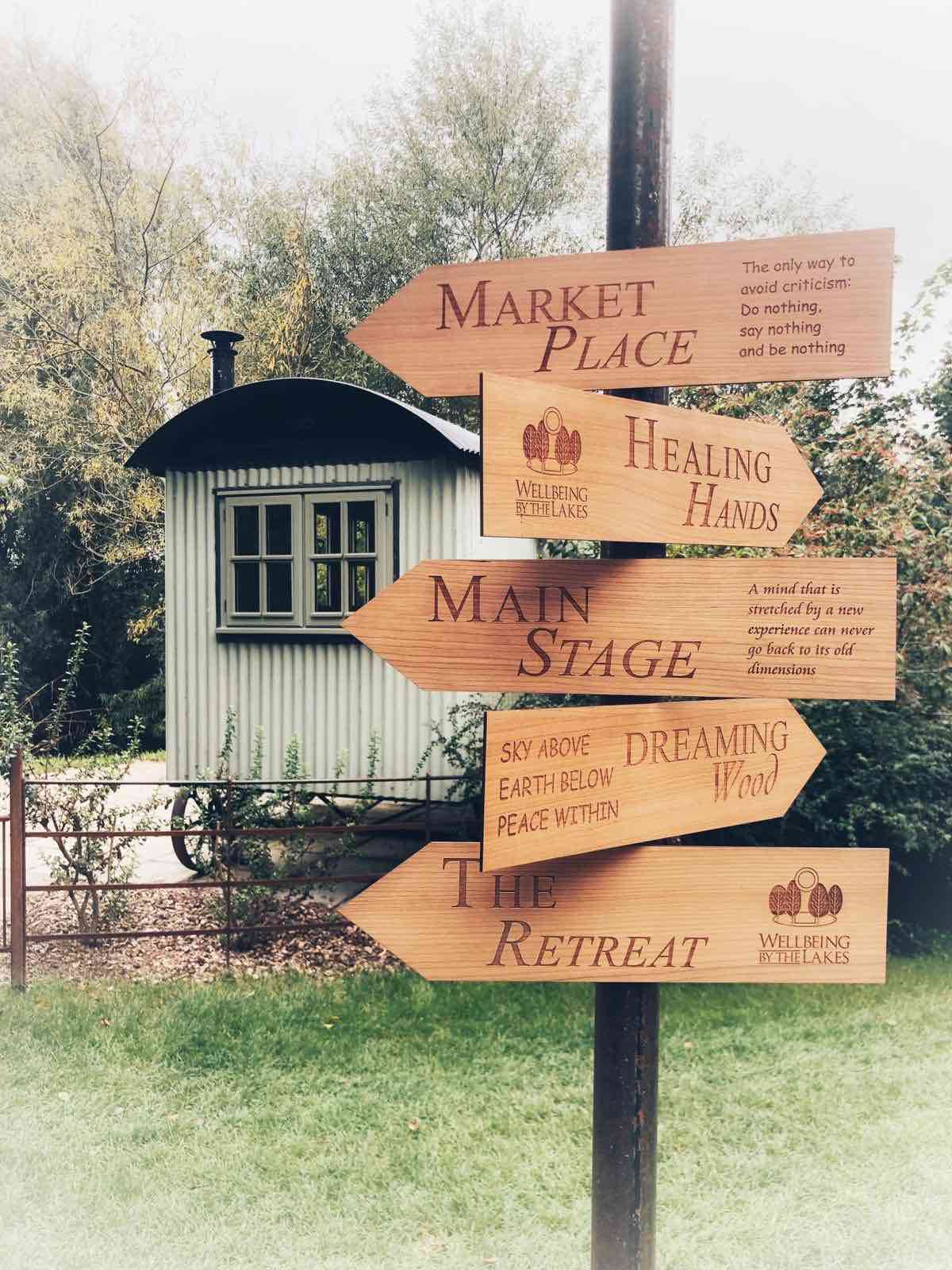 Directions