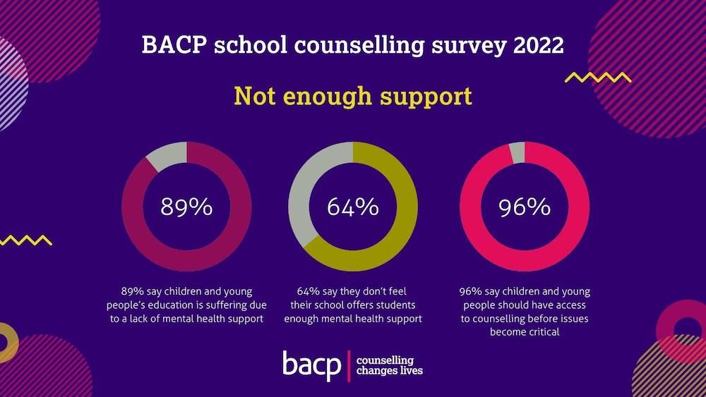 not-enough-support-social-media