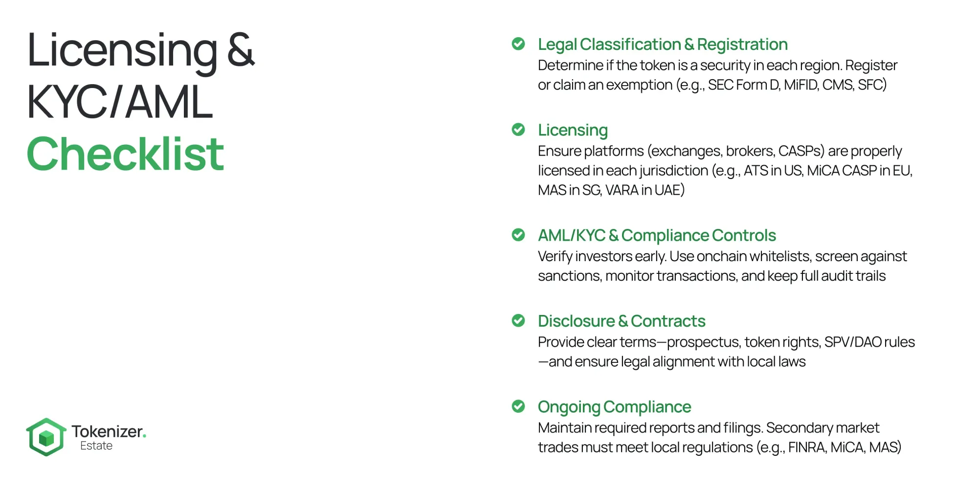 Real Estate Tokenization infographic