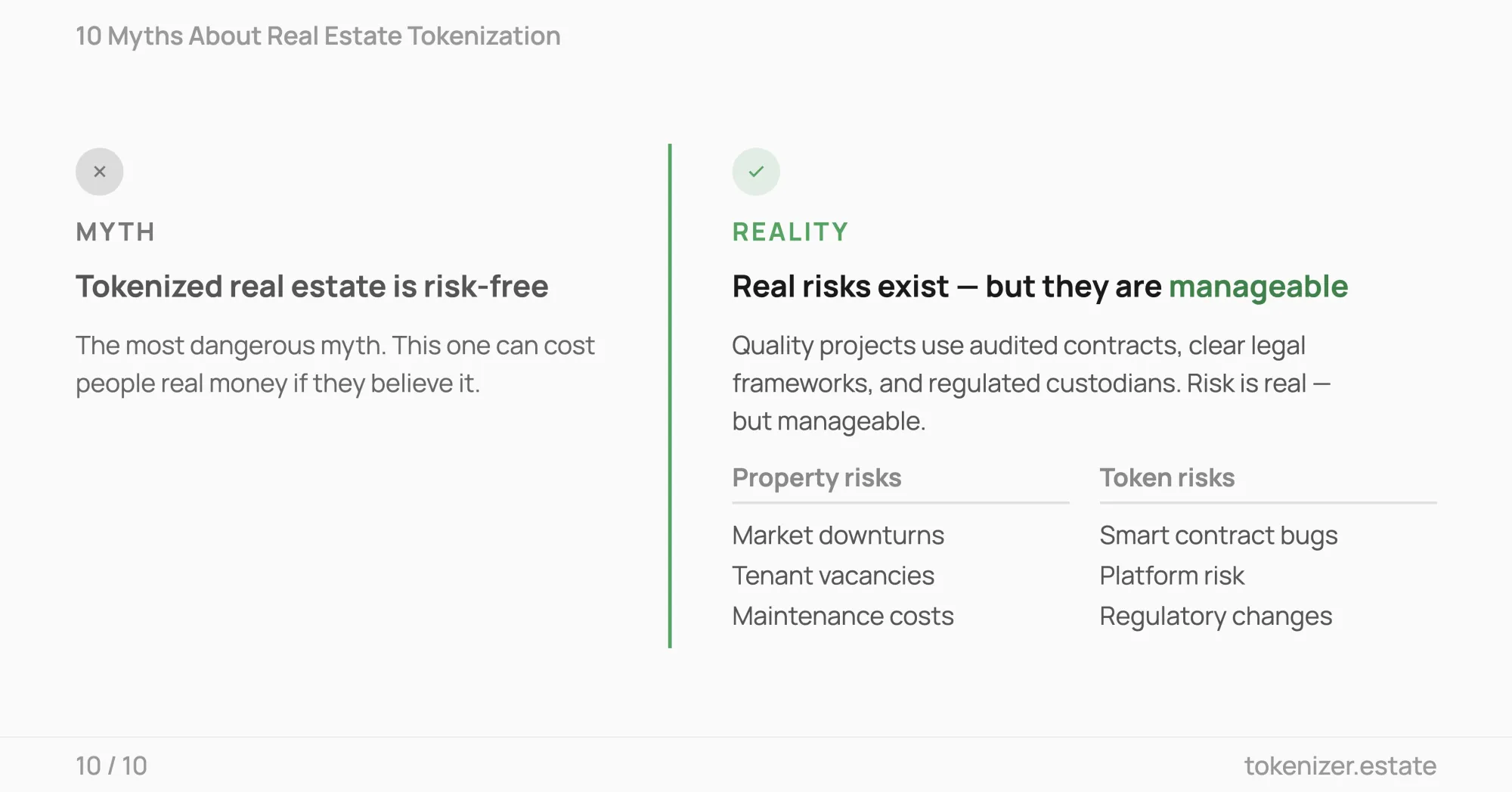 Myth — tokenized real estate is risk-free. Reality — property risks and smart contract risks both apply but are manageable